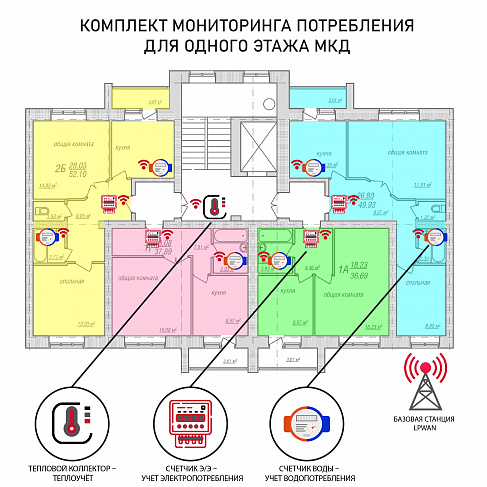 Комплект «Бизнес» отраслевого решения «Мониторинг потребления энергоресурсов в ЖКХ»